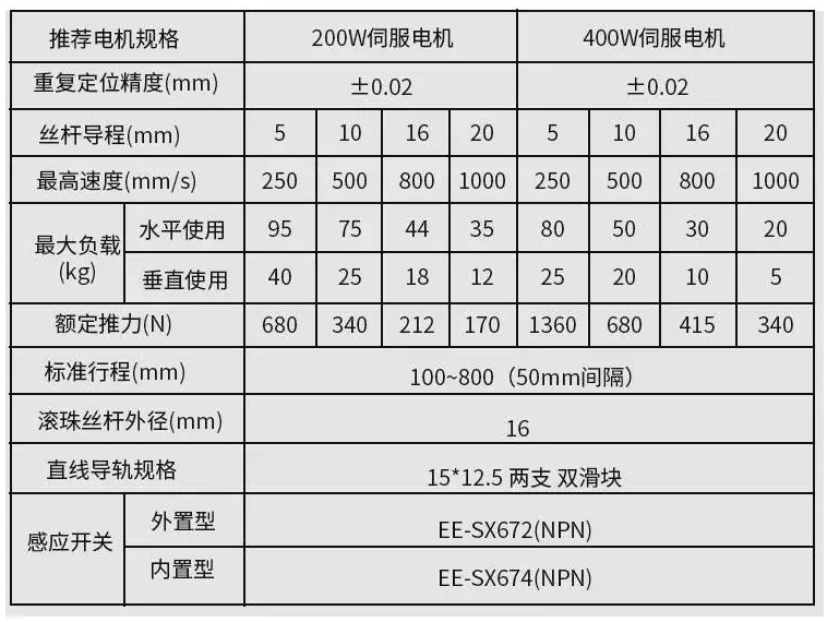 十字滑臺模組參數(shù)