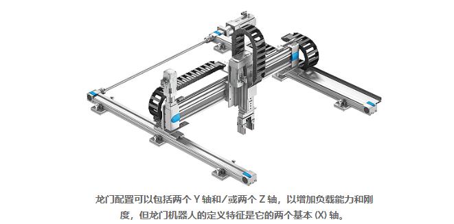 直角坐標(biāo)機(jī)器人